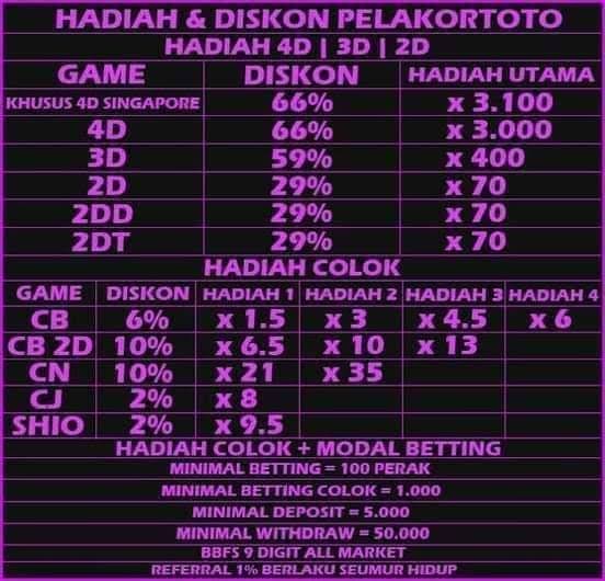 Hadiah togel terbesar
